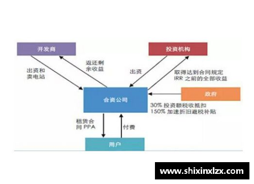 篮球培训机构盈利模式剖析